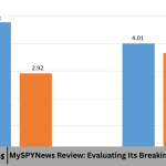 MySPYNews Review: Evaluating Its Breaking News Coverage