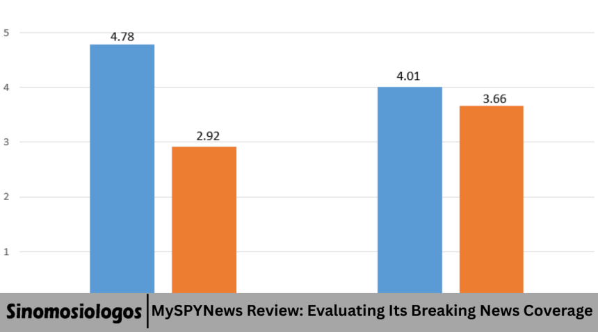 MySPYNews Review: Evaluating Its Breaking News Coverage